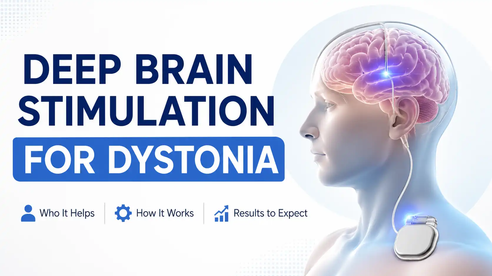 Deep Brain Stimulation can significantly improve symptoms in carefully selected dystonia patients.